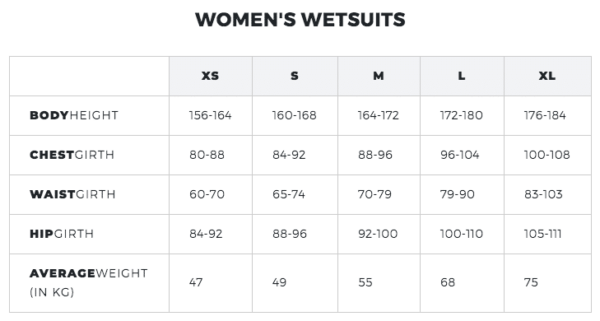 Capture-decran-2019-09-05-a-11.48.03.png Manera Wetsuit X10D Meteor BZ 5.4.3 Women